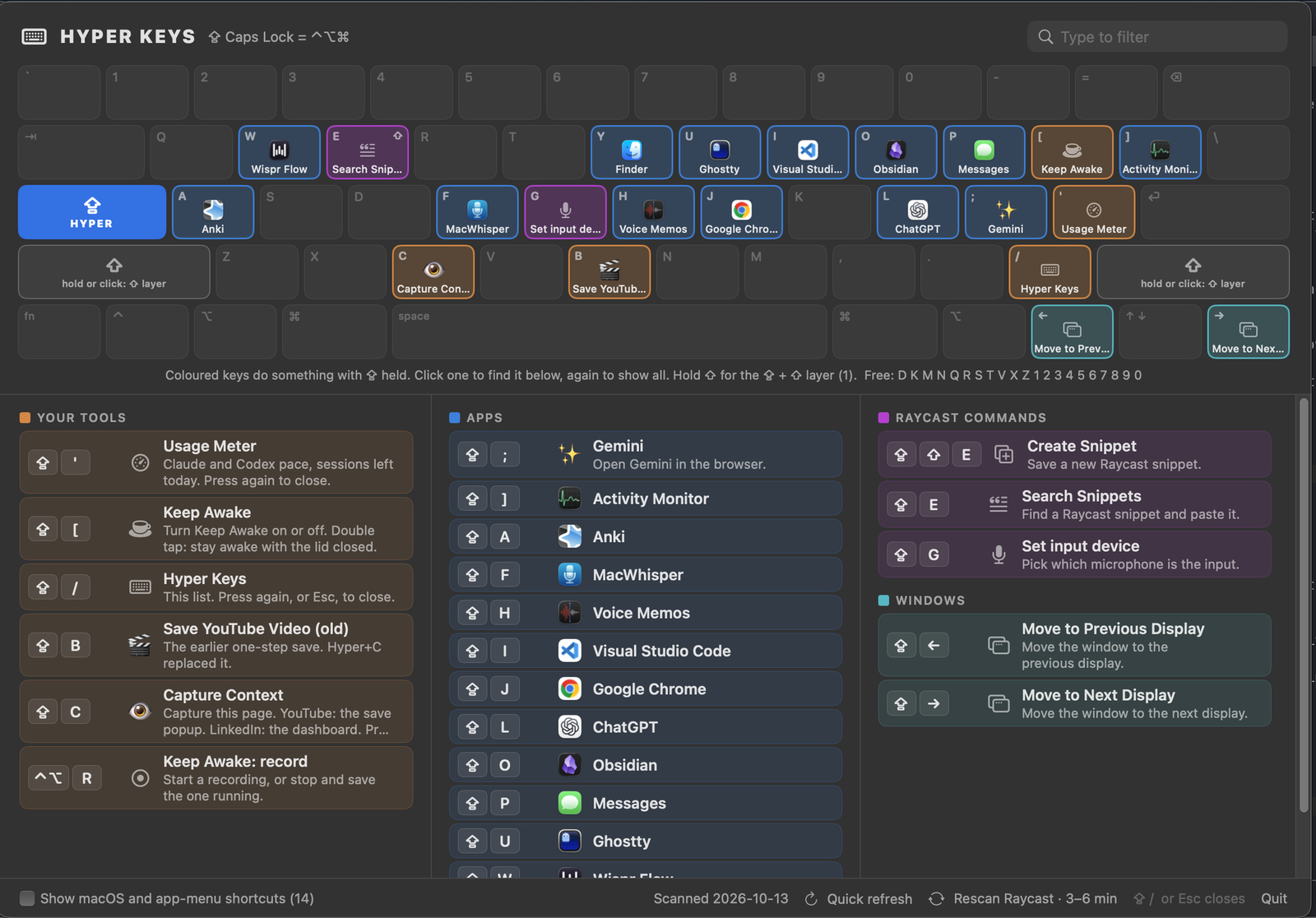 The Hyper Keys cheat sheet: a drawn keyboard with each shortcut key showing its app's icon, coloured by group, above lists of my tools, apps, Raycast commands and window controls